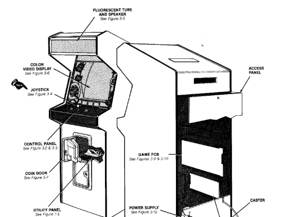 dig dug arcade cabinet manual